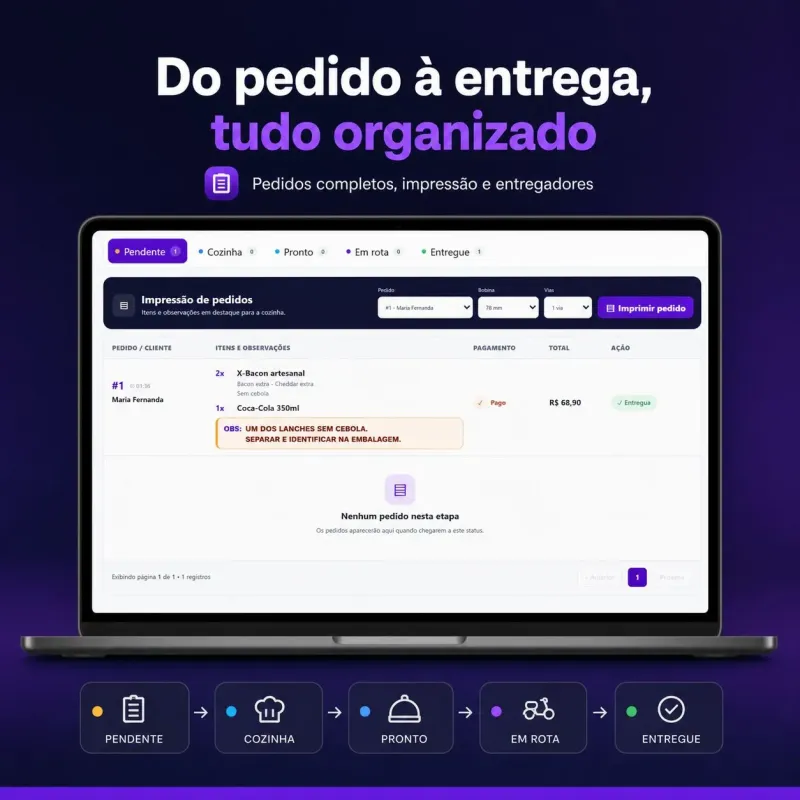 Sistema de pedidos, painel de cozinha e delivery Sabor Delivery